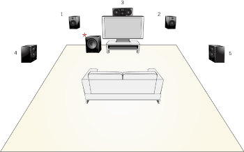 Netflix surround deals