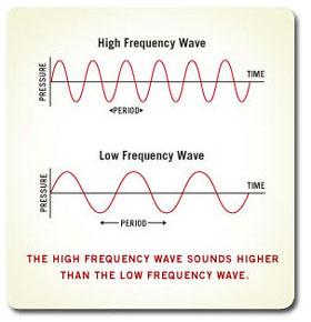 The Perception of Sound - Aperion Audio