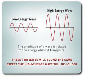 The Physics of Sound - Aperion Audio