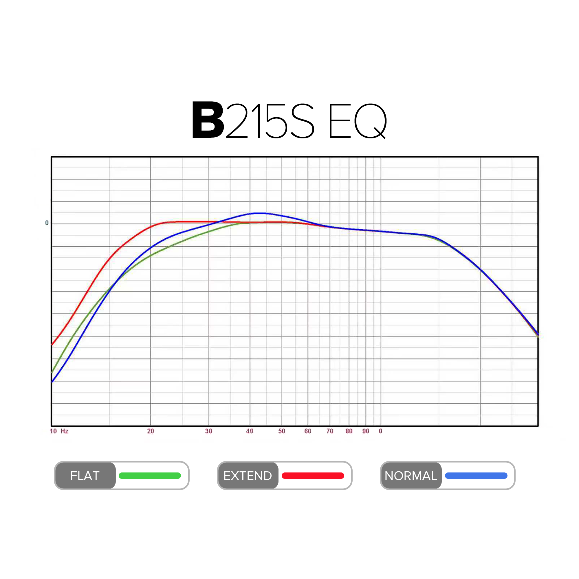 B215S Preset EQs