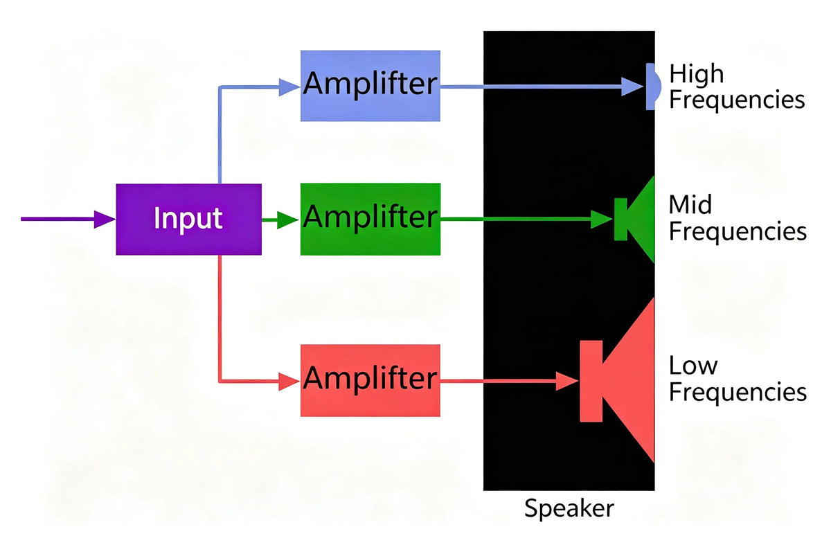 Tri-Ampable_Connections