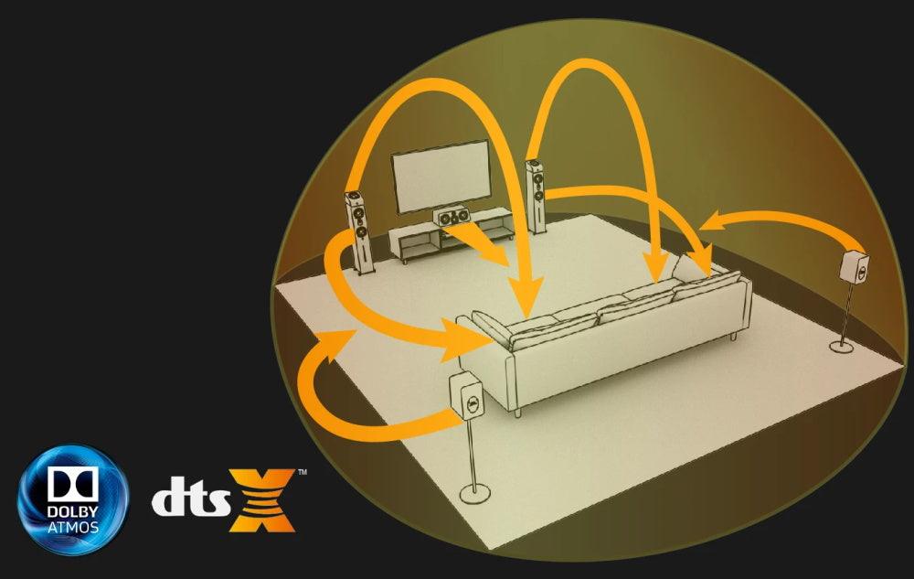 How to set up your home theater with Dolby Atmos surround sound