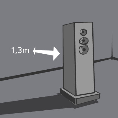 How to Set up Loudspeakers in a Room? -Instructions to set up the speakers