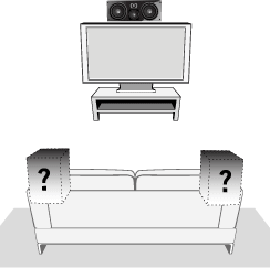 Home Theater: from 5.1 to 7.1