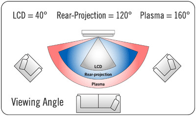 Flat Panel TV Buying Guide