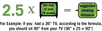 Sizing up your TV