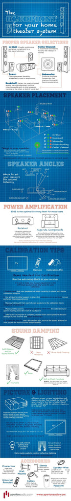 Blueprint for your Home Theater System [Infographic]