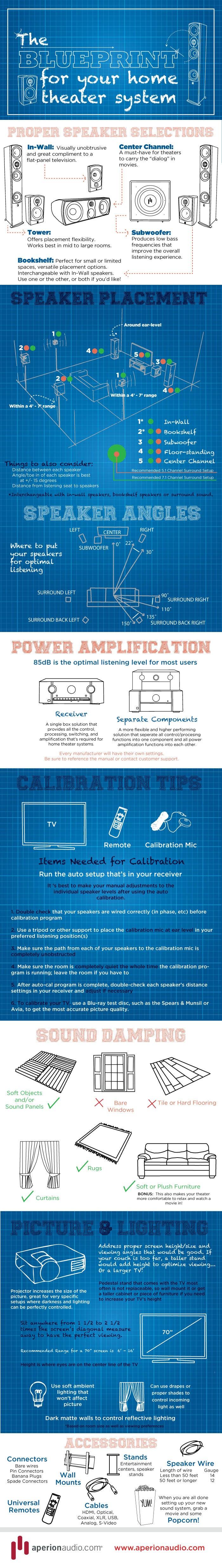 Blueprint for your Home Theater System [Infographic]