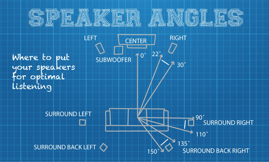 How to Elevate Speaker Performance Without Buying New Speakers
