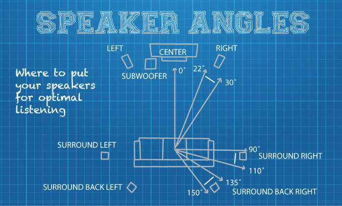 How to Elevate Speaker Performance Without Buying New Speakers