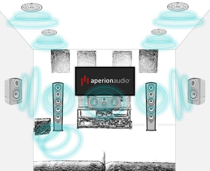 6 Movies To Show Off Your Atmos System