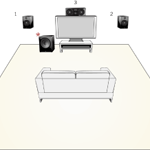 What Goes Where?  How to Set Up Your Home Theater
