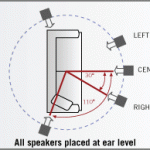 How to setup your home theater speakers