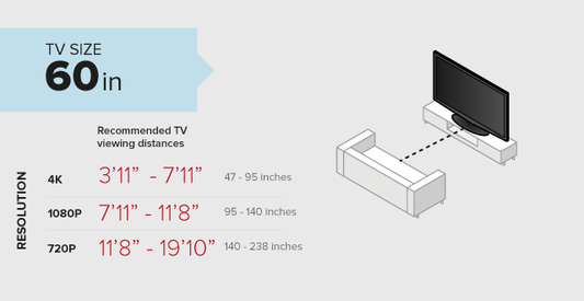 HOW FAR SHOULD YOU SIT FROM YOUR TV?