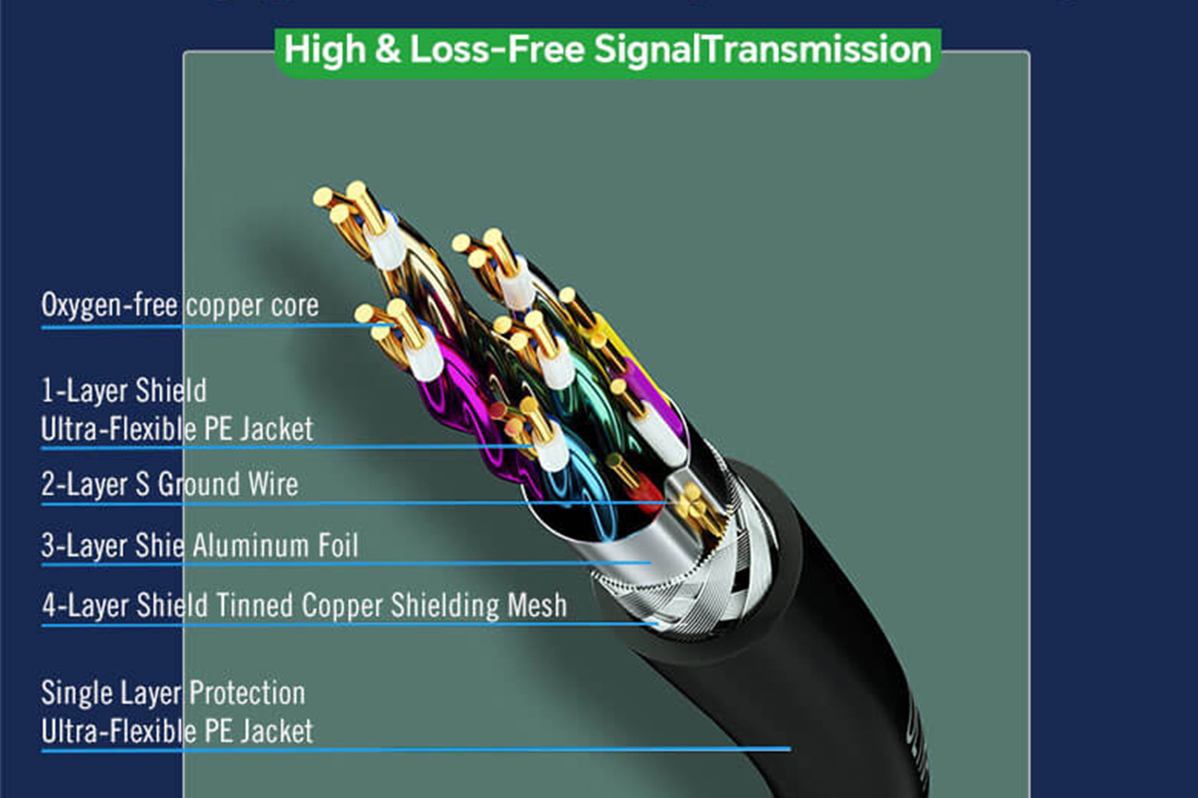 Aperion_HDMI_Cable_4-Layers_of_Protection
