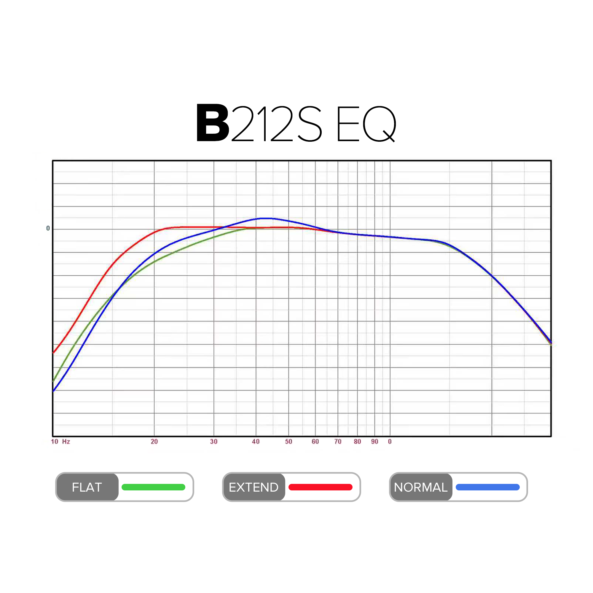 B212S Preset EQs