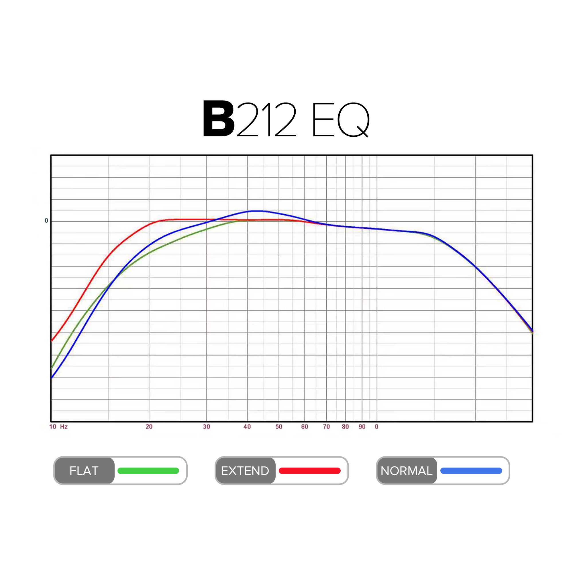 B212 Preset EQs