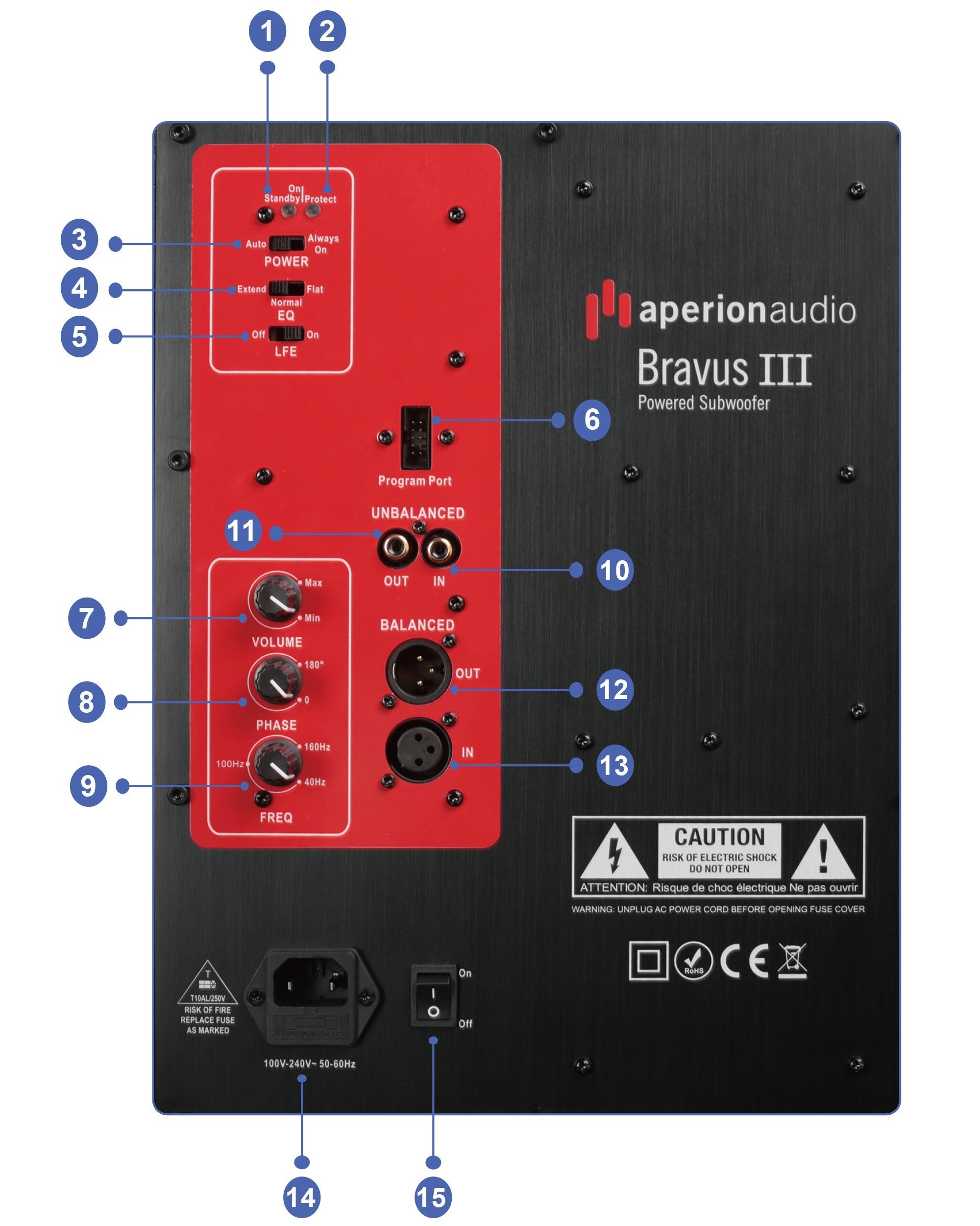Aperion Bravus III Class D Amplifier