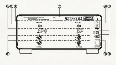 Aperion E2 2 Channel Power Amplifier Back Panel
