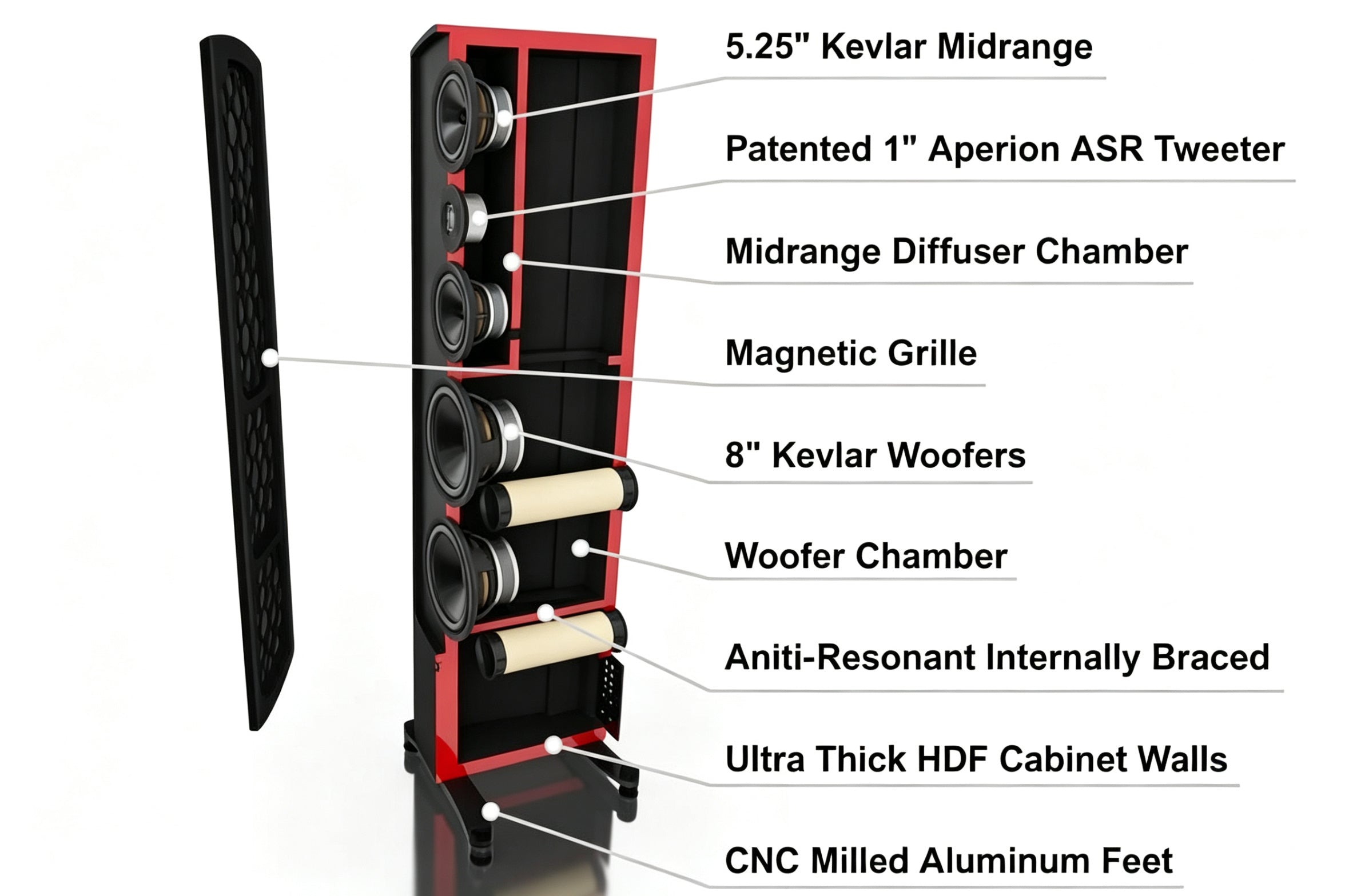 Aperion V8T Robust Construction