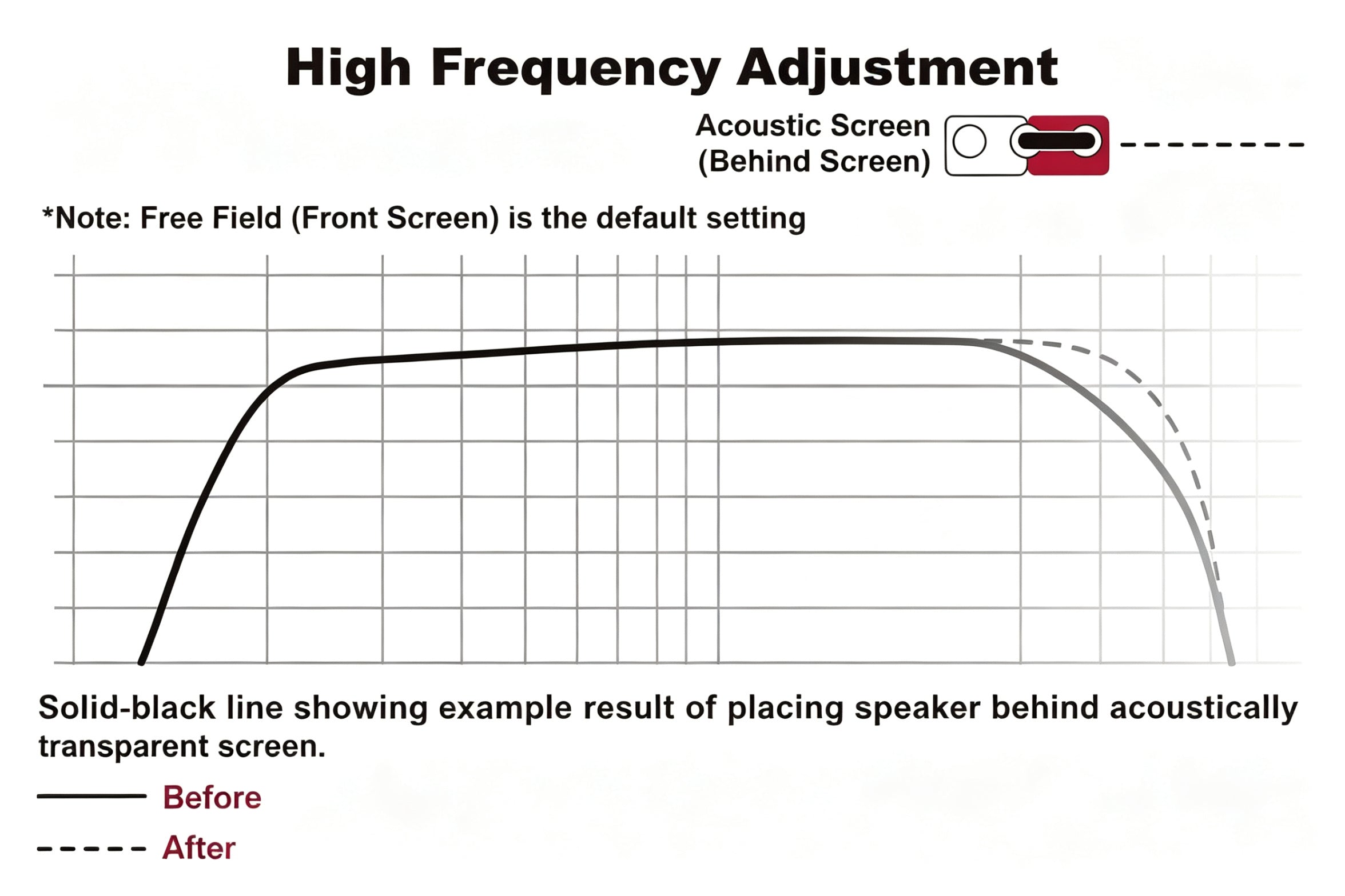 Theatrus_High_Frequency_Adjustment