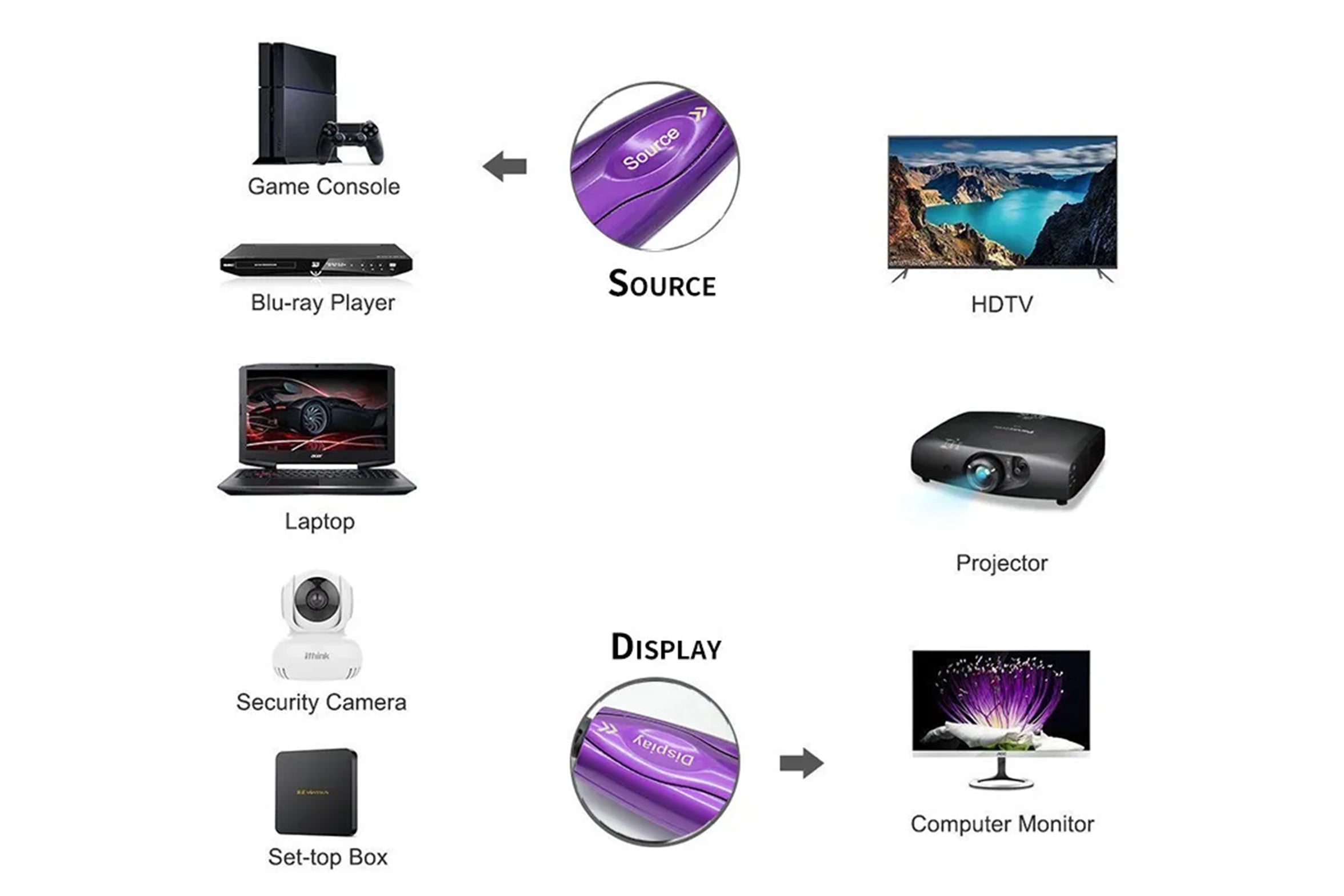 Widely Compatibility
