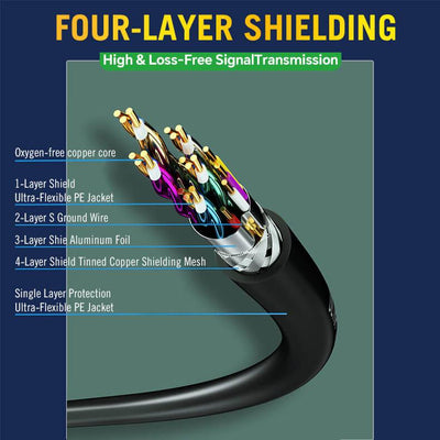 8K Ultra-high-speed HDMI 2.1 Copper Cable - 6.5 FT/2M - Aperion Audio