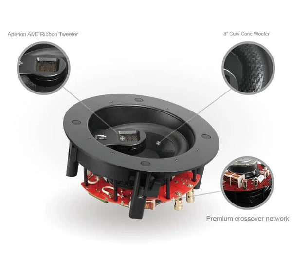 T8C — инфографика